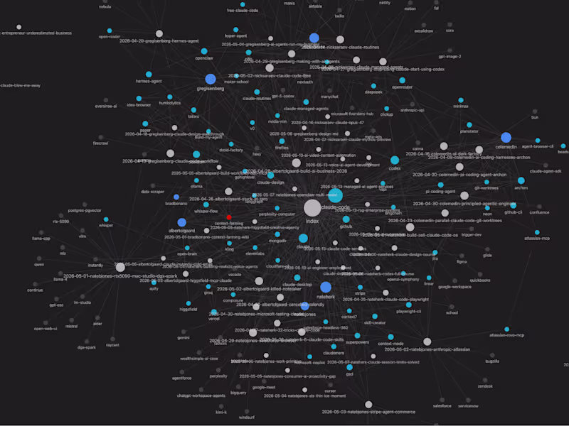 Cover image for 2. AI Wiki — Living