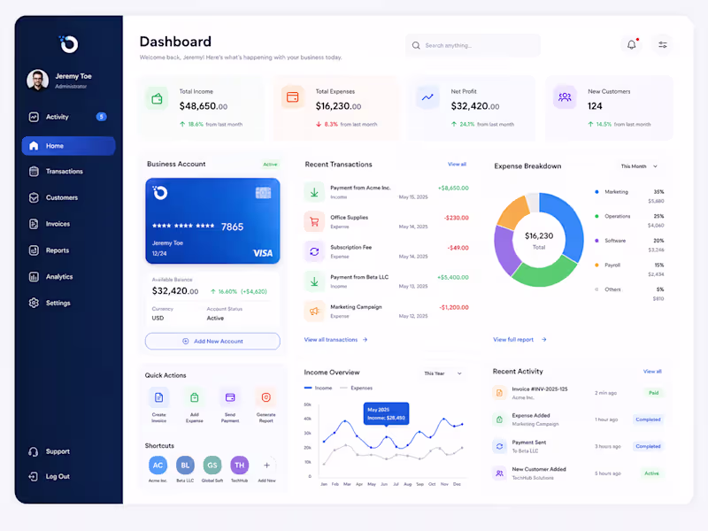 Cover image for Modern Finance Dashboard UI Design