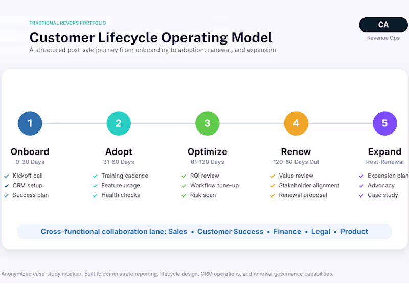 Cover image for This anonymized Customer Success and