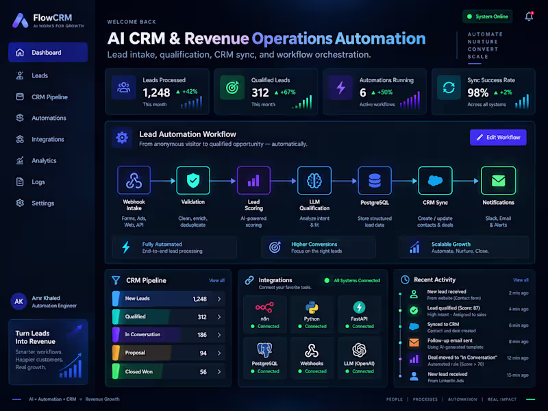 Cover image for AI CRM & Revenue Operations