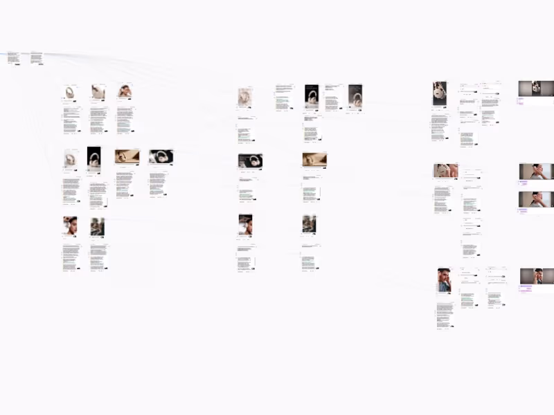 Cover image for Full-Stack AI Brand Workflow