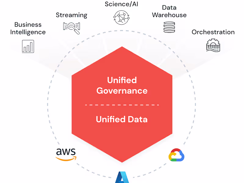 Cover image for Data analytics & AI platform in Azure