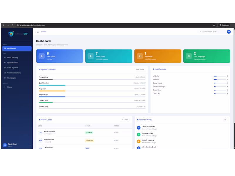 Cover image for Bitnova ERP CRM helps businesses