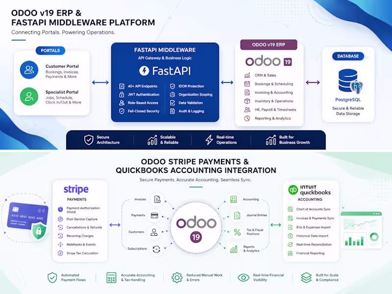 Cover image for Odoo v19 ERP & FastAPI