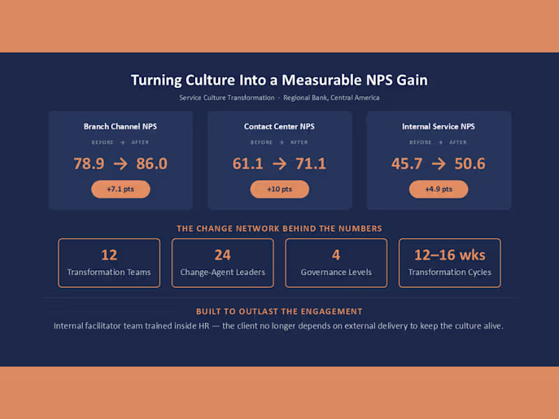 Cover image for Case Study: Turning a Service
