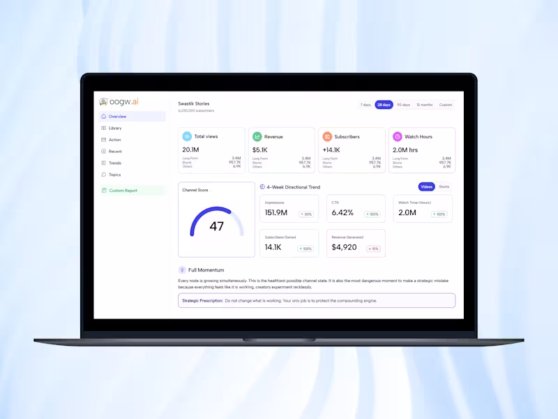 Cover image for YouTube Analytics Dashboard 