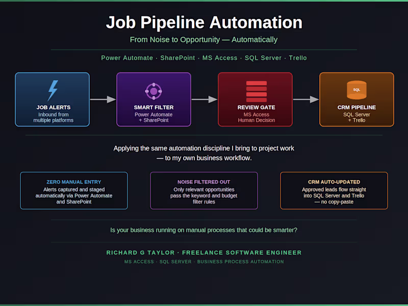 Cover image for 🔧 Building Smarter: Job Pipeline