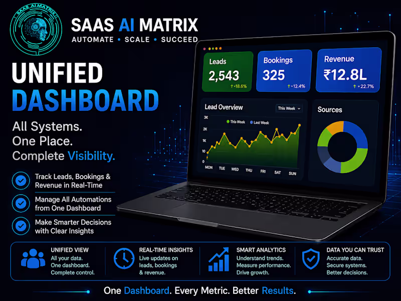 Cover image for Unified Business Dashboard & Analytics System