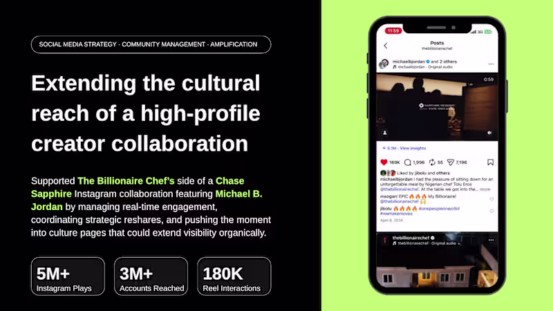 Cover image for Brand Campaign Amplification for a Creator-Led Collaboration