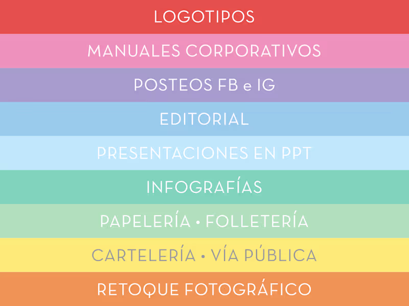 Cover image for Mis servicios