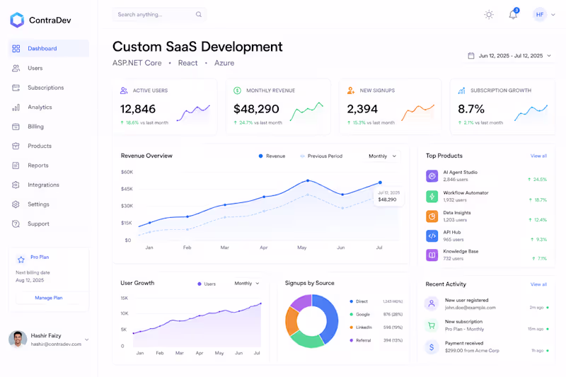 Cover image for Custom SaaS Web Application Development