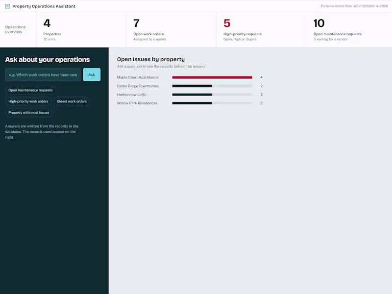 Cover image for AI Property Management Automation