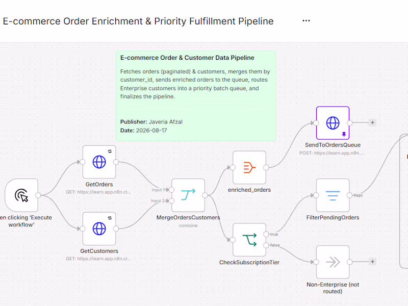 Cover image for E-commerce Order Enrichment & Priority Fulfillment Pipeline