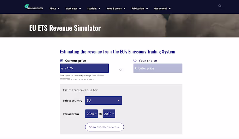 Cover image for Interactive calculators, tools & experiences