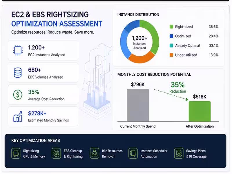 Cover image for EC2 and EBS rightsizing assessment