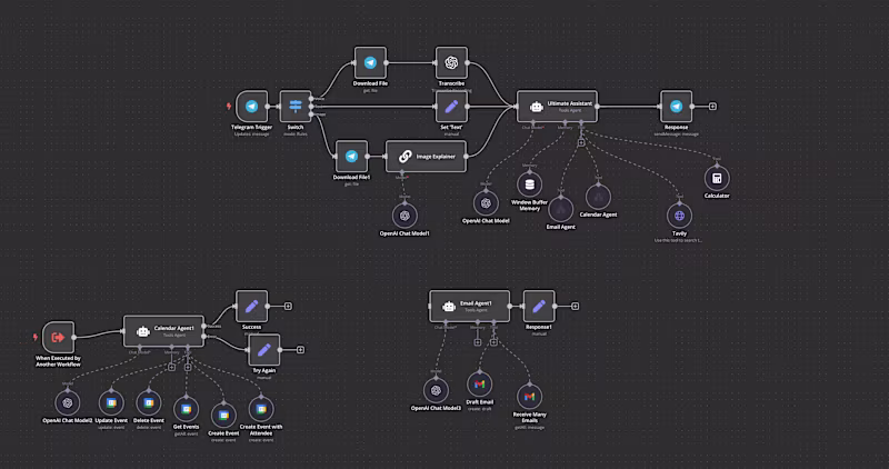 Cover image for N8N based Ai personal agent