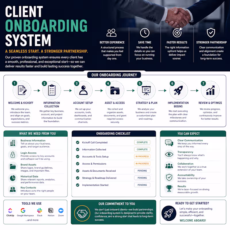 Cover image for Client Onboarding System