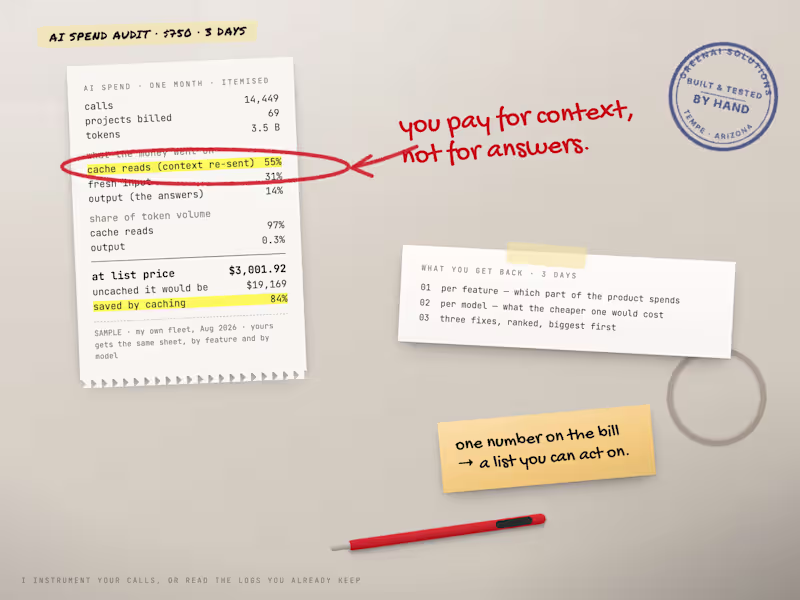 Cover image for AI Spend Audit - what your AI bill was actually spent on