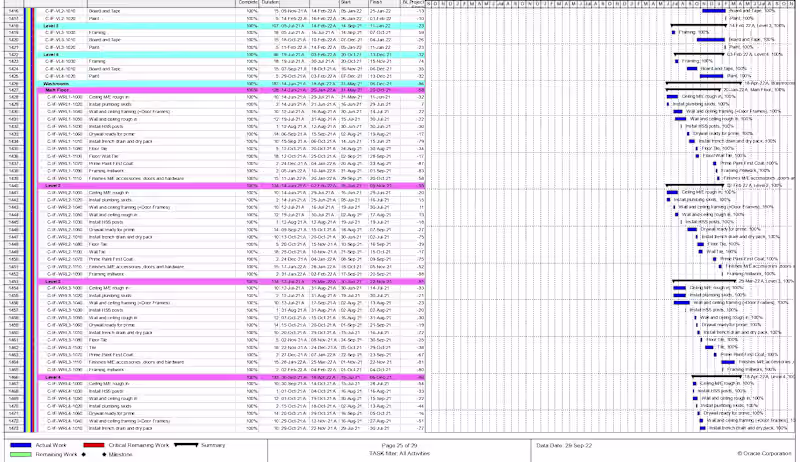 Cover image for Scheduling on a Primavera P6
