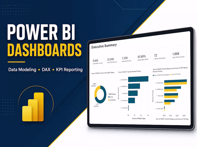 Cover image for Power BI Dashboard & Business Analytics