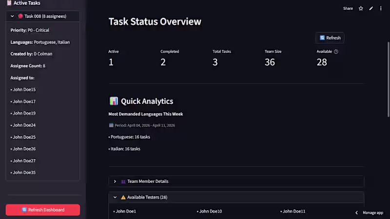 Cover image for Task Assignment Tool is a