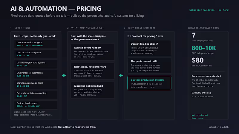 Cover image for AI & AUTOMATION