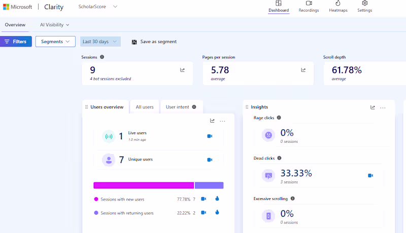 Cover image for I implemented Microsoft Clarity on