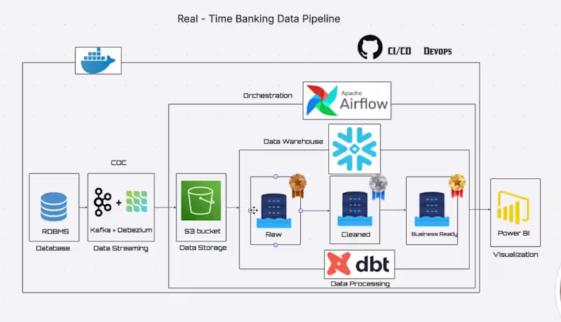 Cover image for Real-Time Analytics: 48hr Latency to 90 Seconds