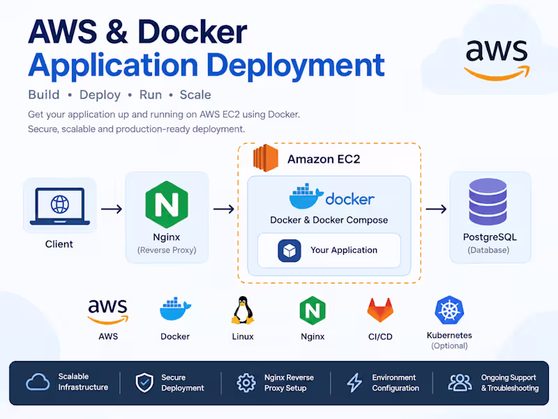 Cover image for AWS & Docker Application Deployment