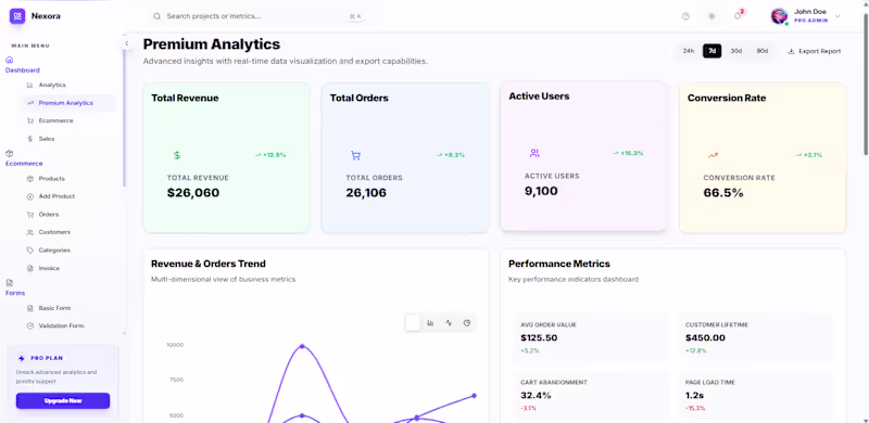 Cover image for Title:
Nexora — Admin Dashboard UI

Description:
A