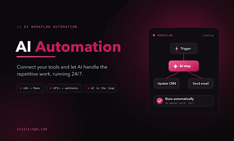 Cover image for AI Workflow Automation with n8n