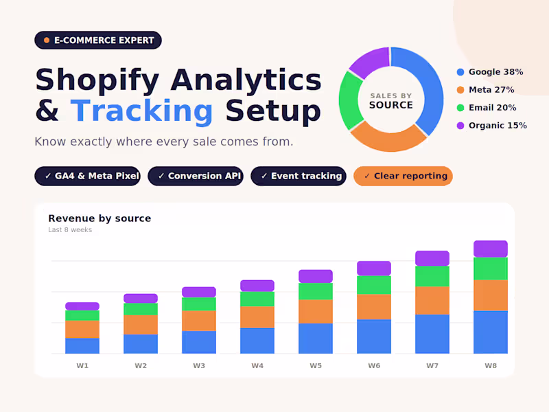 Cover image for Shopify Analytics & Conversion Tracking Setup