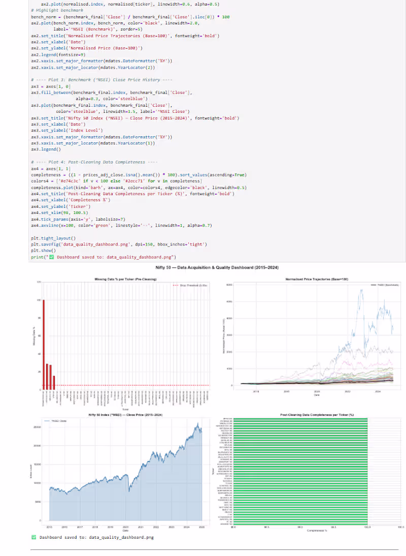 Cover image for Python Automation for Finance and Business
