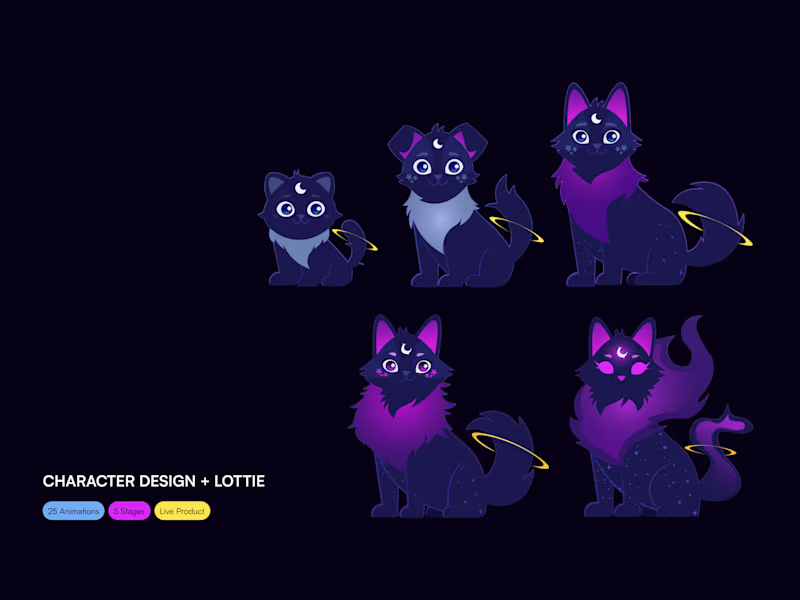 Cover image for Sirius: An Evolving Character Animation System