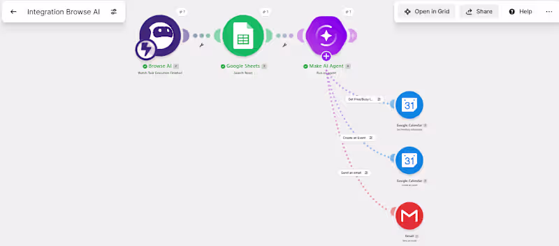 Cover image for Custom AI Automation & CRM Workflow Setup