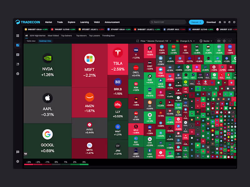 Cover image for Tradecoin — Market Heatmap & Insights