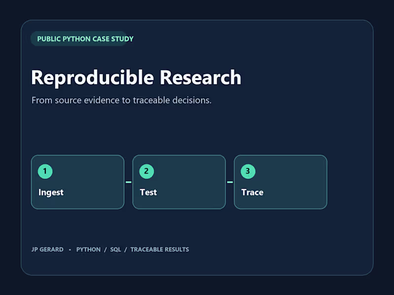 Cover image for Reproducible Python Research Workflow for Financial Data
