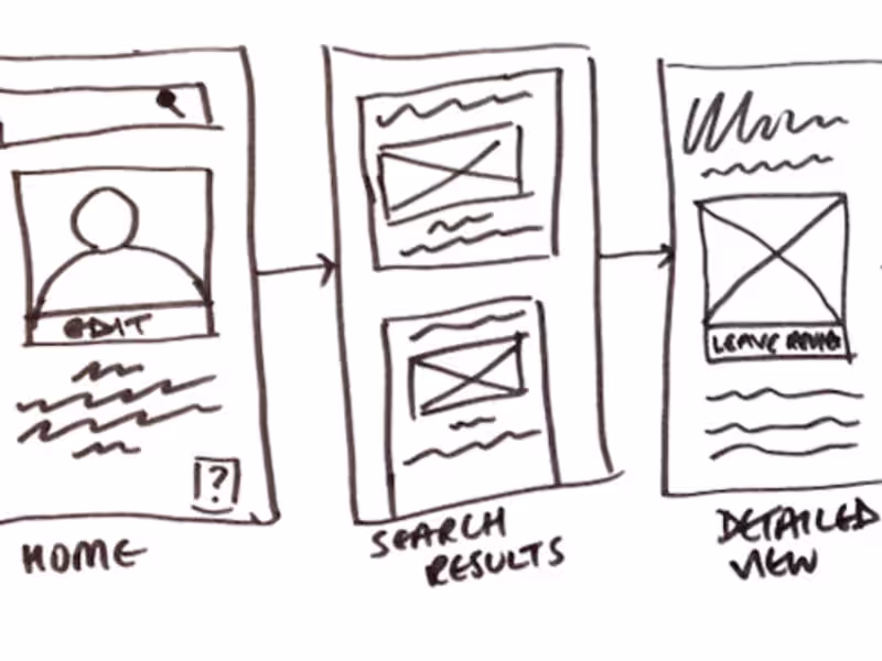 Cover image for Designing Intuitive High-Impact Websites & Apps That Convert