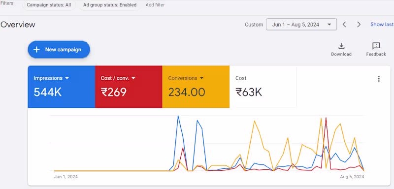 Cover image for Google Ads
