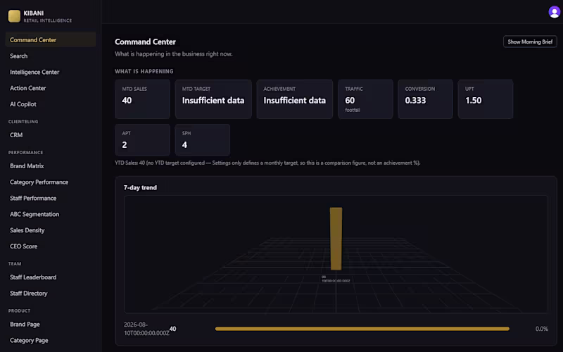 Cover image for Business Intelligence Dashboard