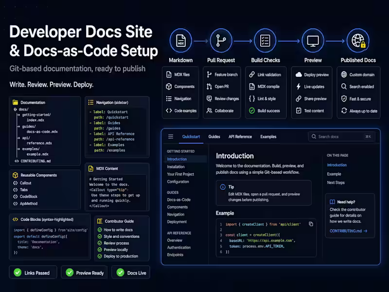 Cover image for Developer Docs Site & Docs-as-Code Setup