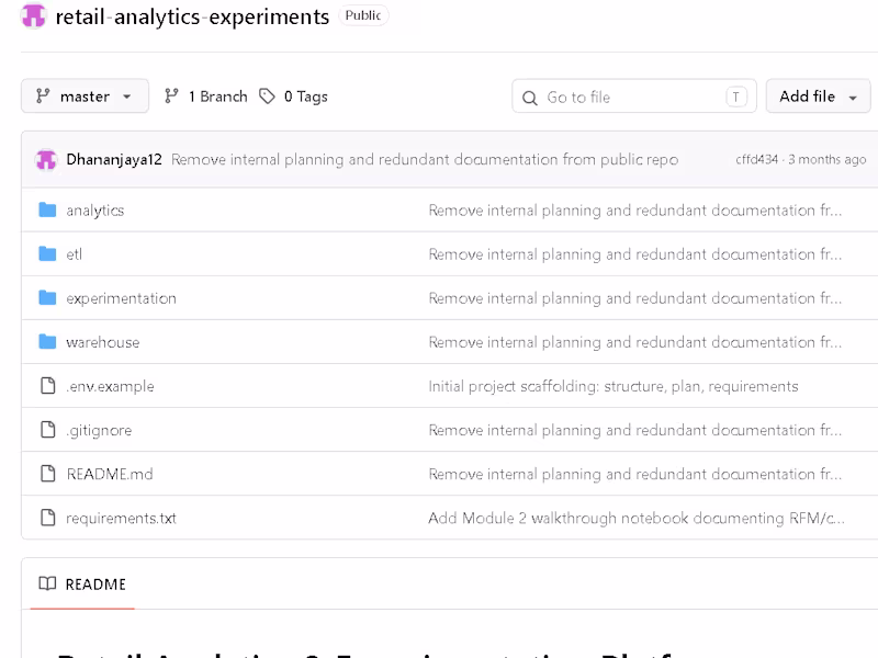Cover image for GitHub - Dhananjaya12/retail-analytics-experiments