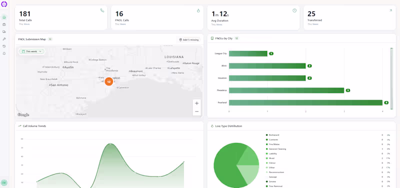 Cover image for Systomatics AI-Powered Call Intelligence Platform