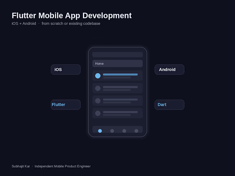 Cover image for Flutter Mobile App Development (New Build)