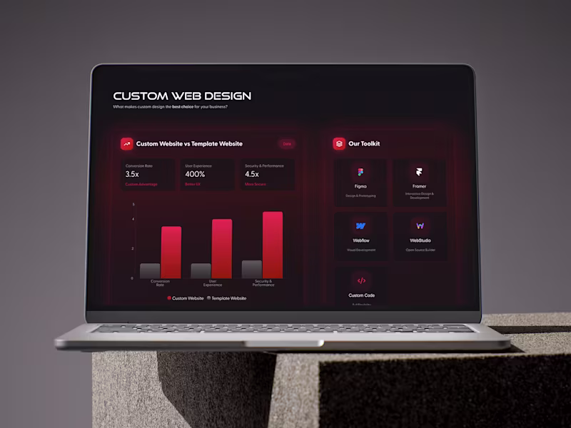 Cover image for 5-Page Website Design & Development