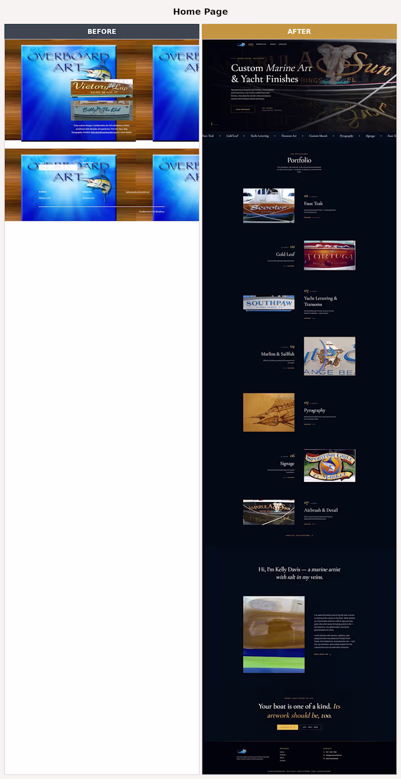Cover image for Overboard Art - Website Rework
Who