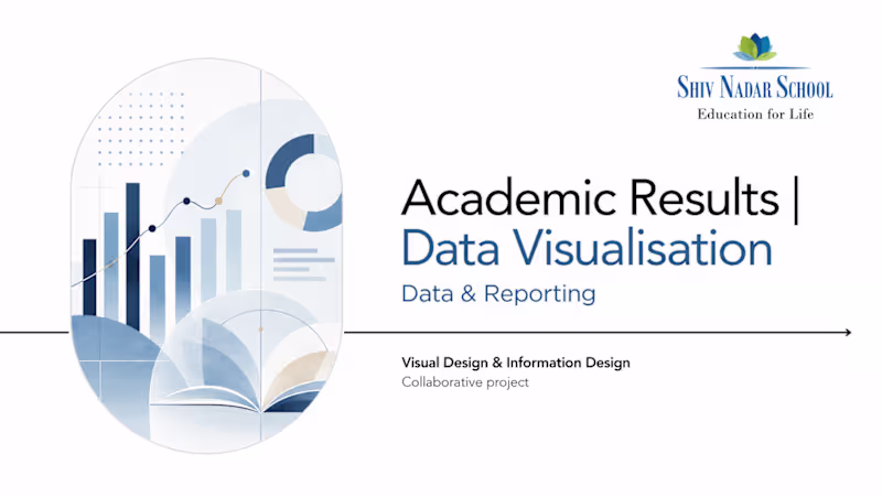 Cover image for Shiv Nadar School — Data Visualisation & Reporting