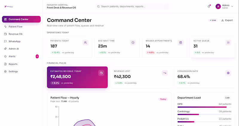 Cover image for Custom AI Admin Dashboard for