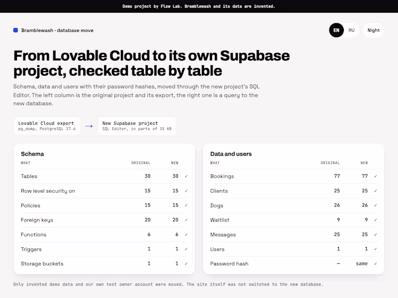 Cover image for Move a Lovable App to Your Own Supabase, Checked Table by Table