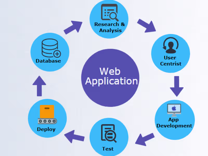 Cover image for A stunning responsive web application program